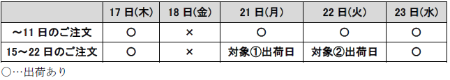 出荷調整表.PNG